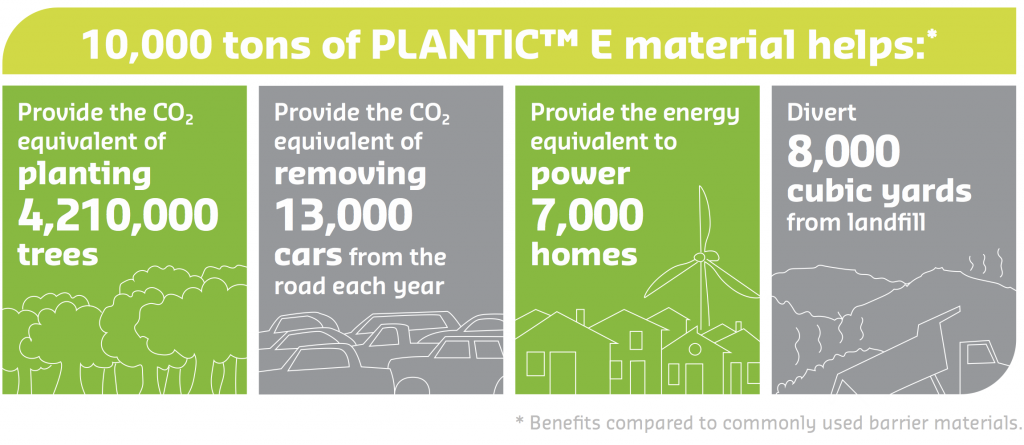 Enviornmental Benefits of Plantic by Kuraray