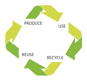 Plantic Recyclability - Sustainability by Kuraray